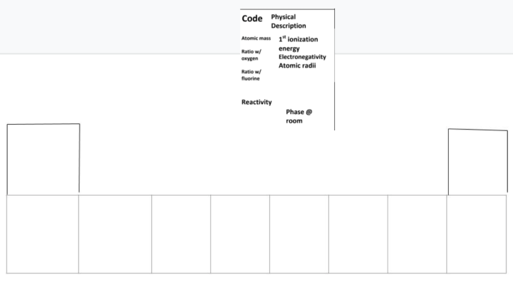 screenshot of authors Slideshow of part 1 - showing first two periods without cards placed
