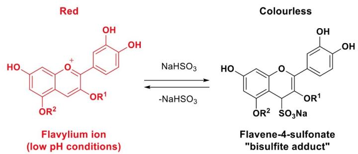 equation showing Equilibrium between anthocyanin flavylium forms and flavene-4-sulfonate “bisulfite adducts” in the presence of bisulfite ion 