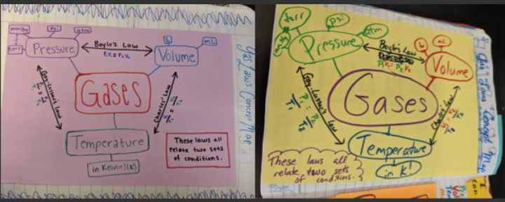 examples of student designed gas variables concept maps for INB
