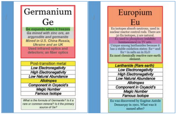 Germanium &amp; Europian ChemCards
