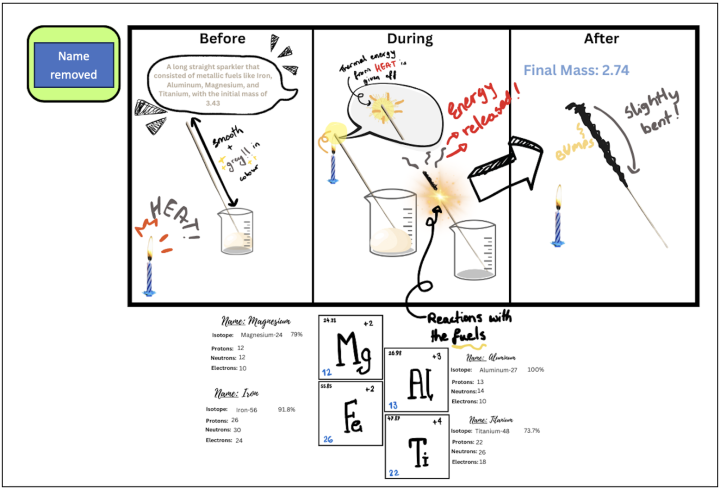student example sparkler
