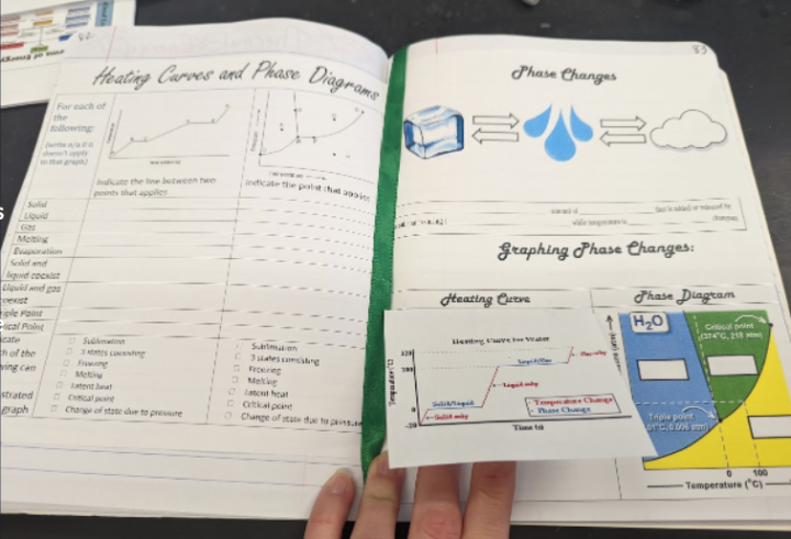 heating curves &amp; phase diagrams INB pages