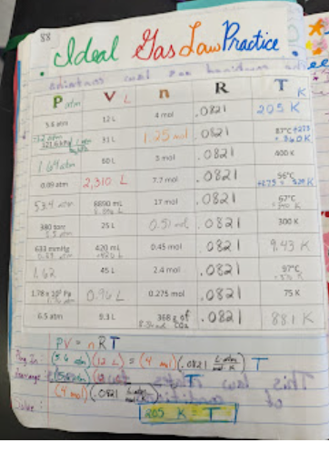 INB page - ideal gas law practice set