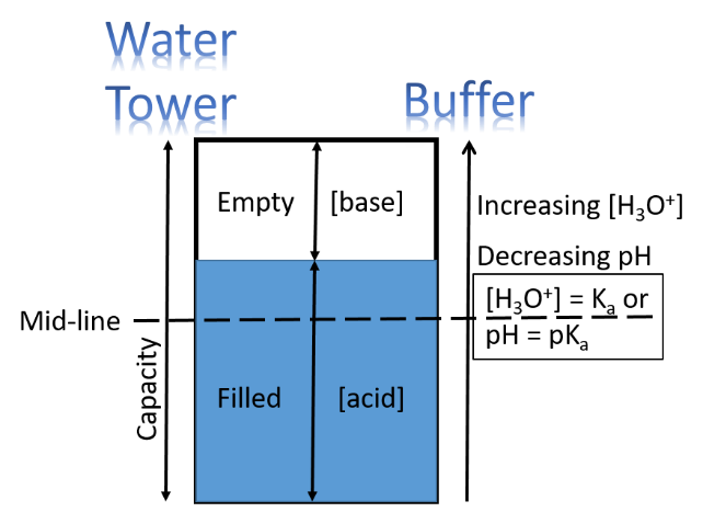 water reservoir image