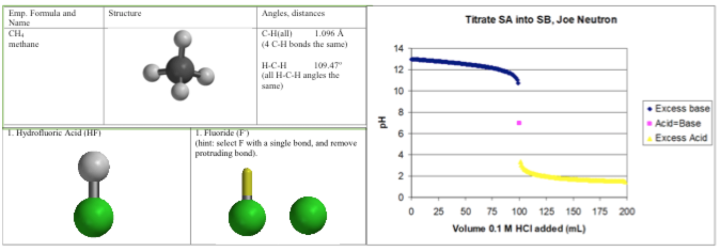 3 images found in the book - Computer Based Labs For a Chemistry Curriculum
