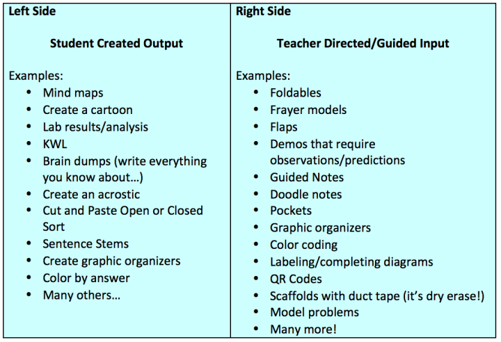 text explaining left and right sides of INB pages