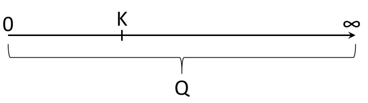 K and Q graphical line