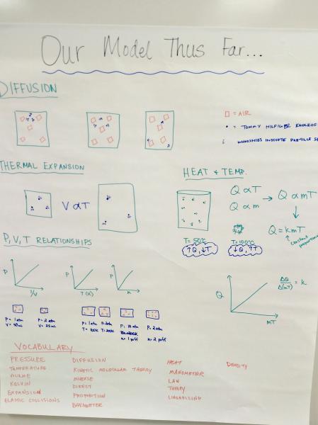 student whiteboard of their "model so far"