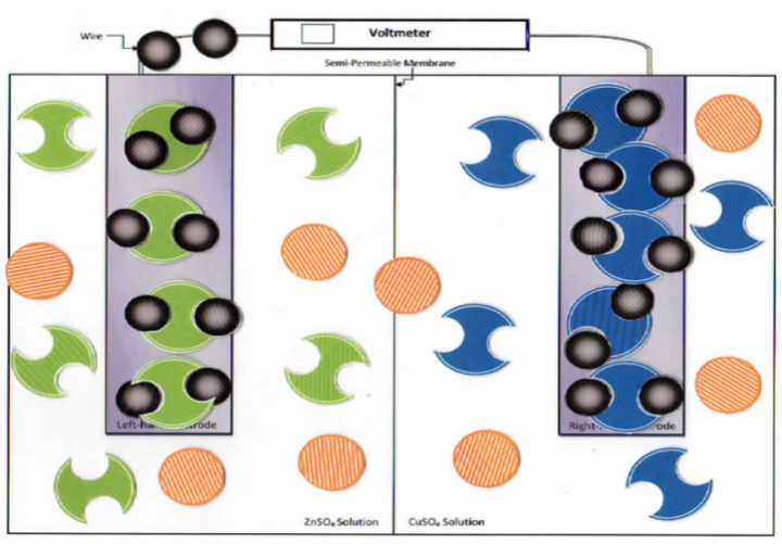  laminated paper model of energizer lab manipulatives