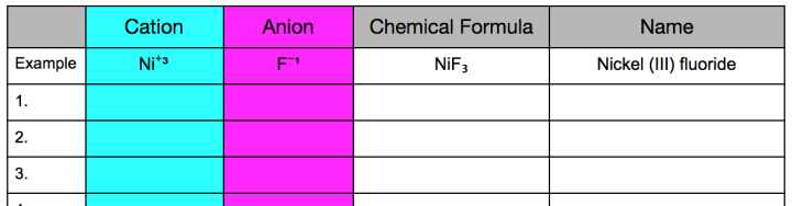data table used to record names and formulas