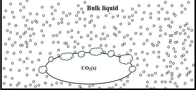 nucleate state sublimation