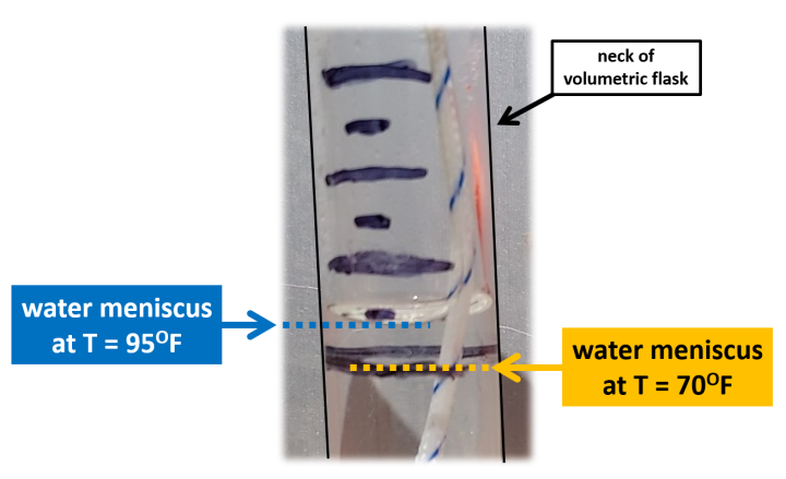 Twater 70 95F summary