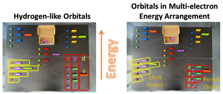 hydrogen and multi electron orbitals