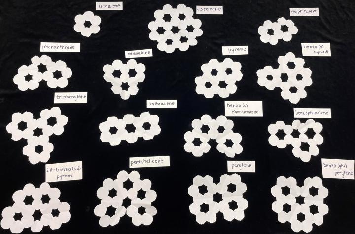 PAH skeletons that can be produced from the graphene paper model 
