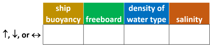 part 4 Q4 version 3 choices