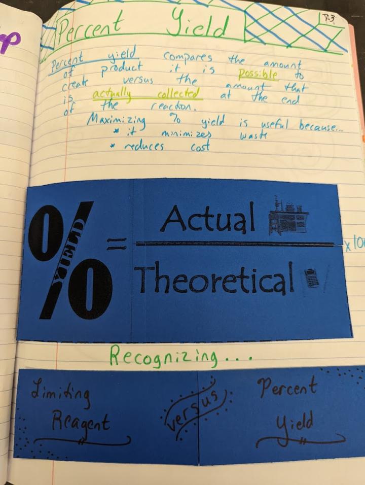 Percent Yield notebook page