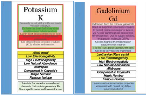 Potassium &amp; Gadolinium ChemCards