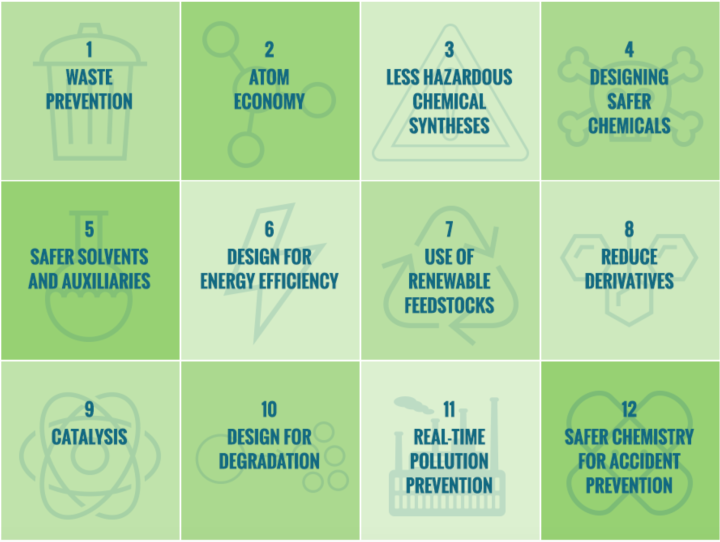 screenshot of interactive 12 principles of green chemistry from Beyond Benign