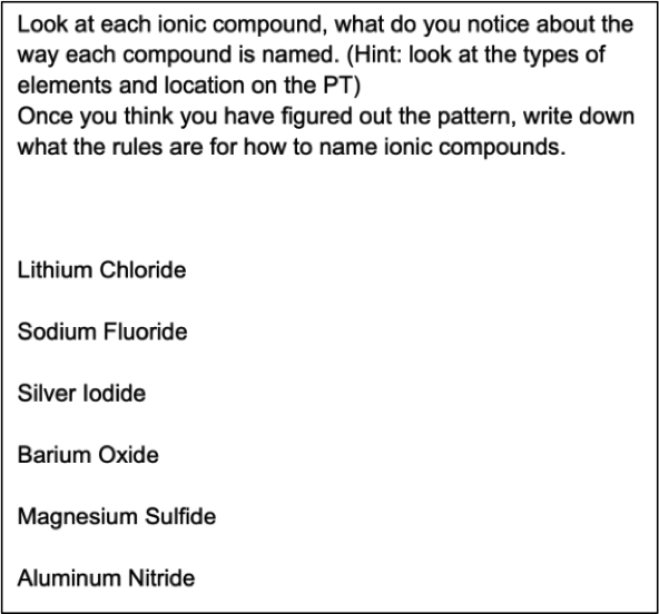 prompt asking students to identify patterns in ionic compound names