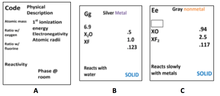 sample cards, A - code card, B - card with atomic mass, C - card w/o mass