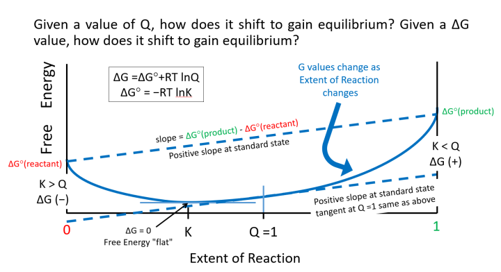 K and Q graphical line