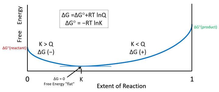 K and Q Extent Rxn simpler