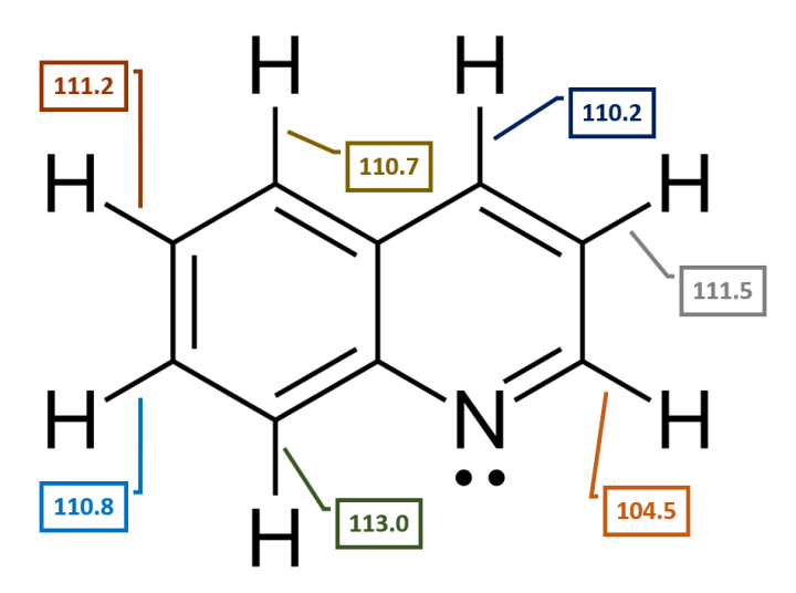 quinoline bond energies