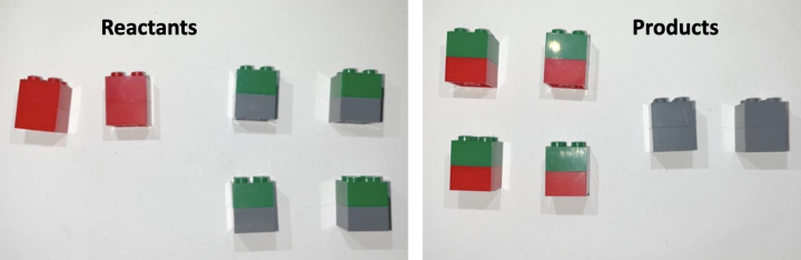 left: blocks put together to represent reactants, right: blocks put together to represent products