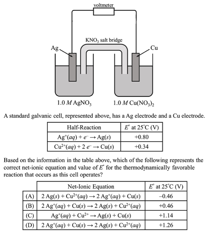AP chemistry assessment item using diagram of voltaic cell