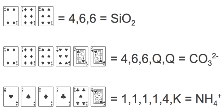 playing cards representing chemical species