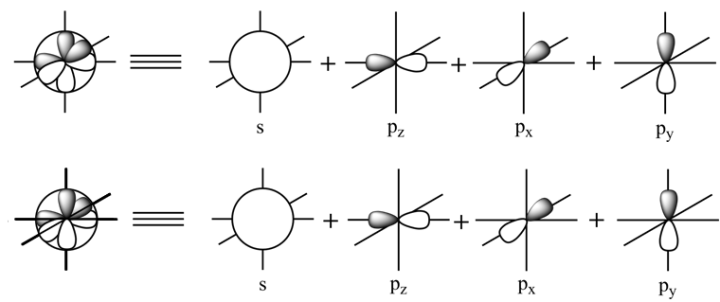 s p orbitals mixed into hybrid
