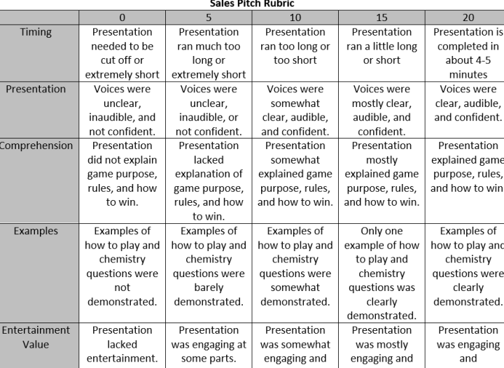 Sales Pitch rubric