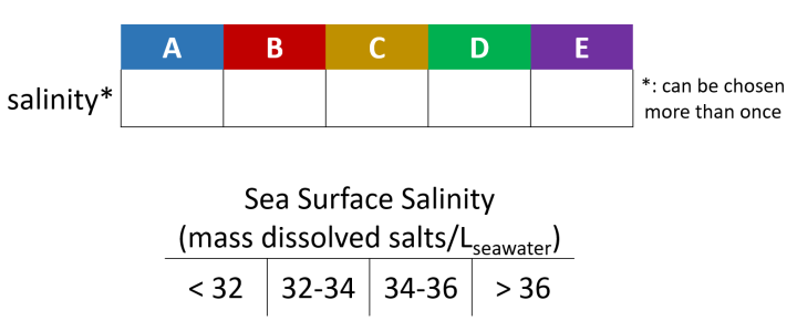 salinity choices for regions A-E and salinity values
