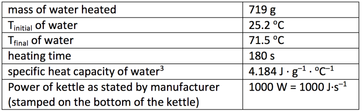 sample data table
