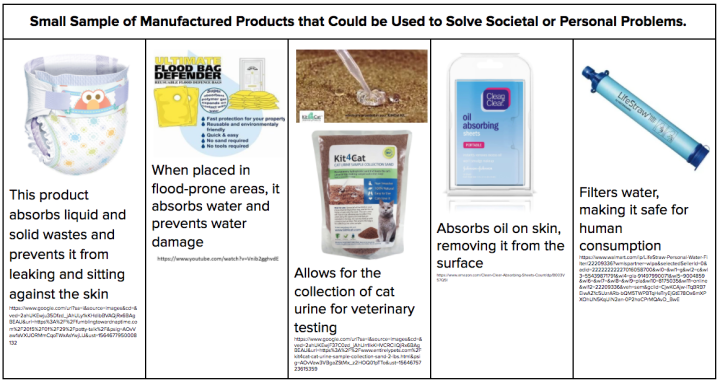 Five Sample of Manufactured Products that Could be Used to Solve Societal or Personal Problems