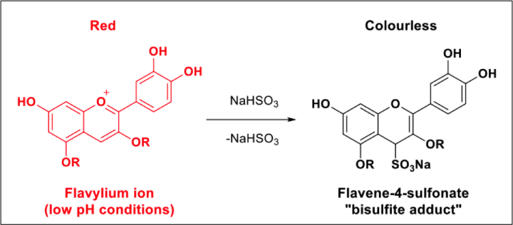 molecular structures representing Reaction of cyanidin-derived anthocyanin flavylium form with bisulfite ion. 