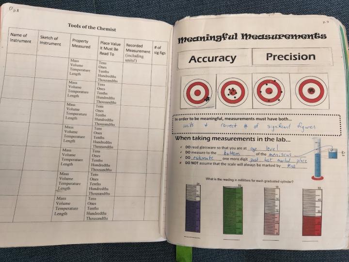 Scientific Reasoning INB - Spread 2