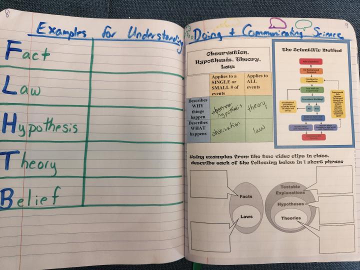 Scientific Reasoning - Spread 1 - version 2