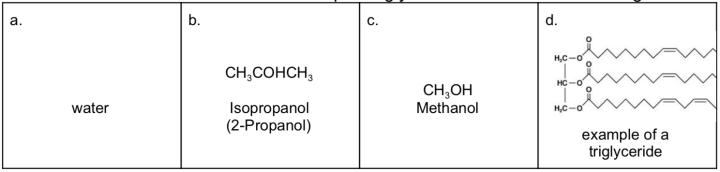 table showing 4 liquids to be tested, water, isopropanol, methanol, canola oil