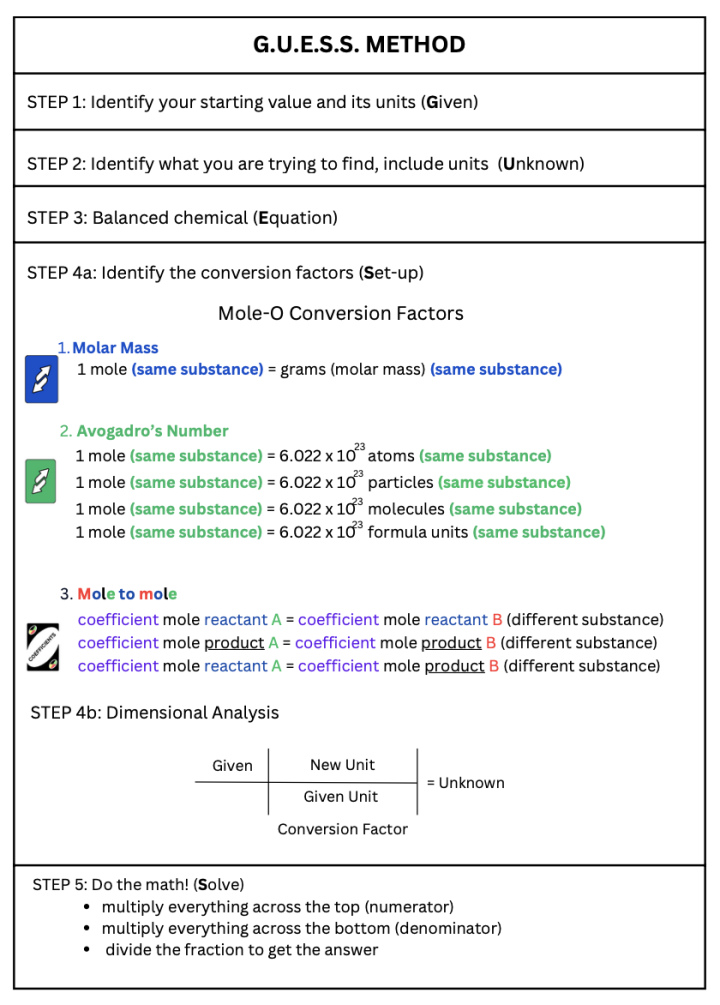 GUESS method handout
