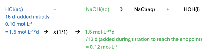 mathematical setup of titraitona