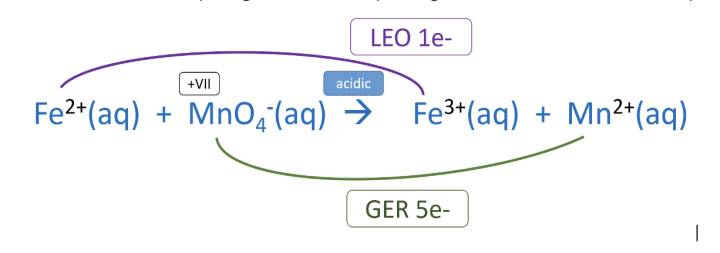 Redox Balancing Step 1
