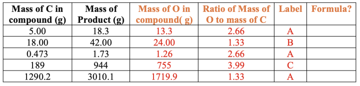 Table 3 atomic theory