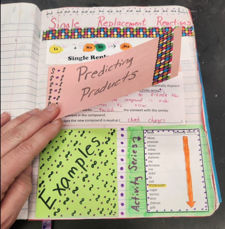 Single Replacement Reactions INB spread