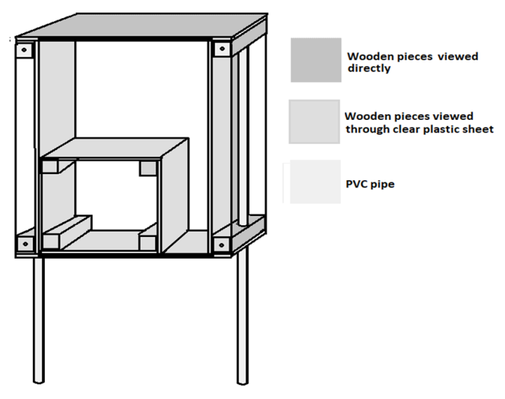 sketch of thermodynamics box
