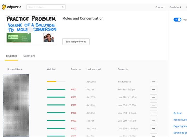 screenshot of analytics of the author's student work on EdPuzzle.com