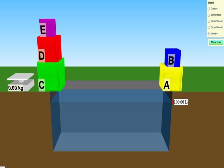 screenshot of PhET simulation, "Density."