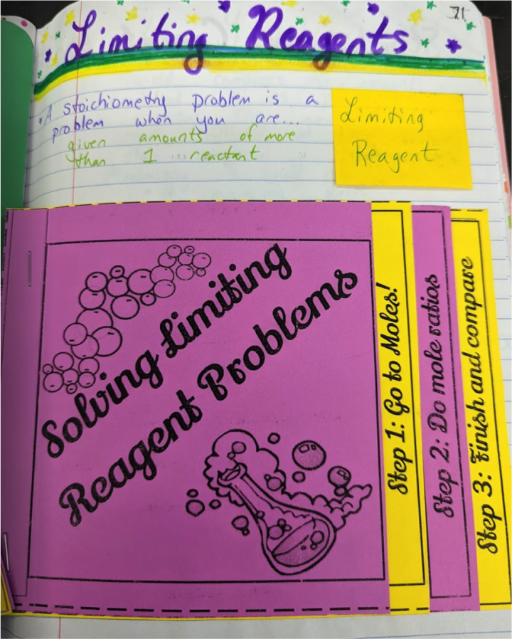 Solving Limiting Problems notebook page