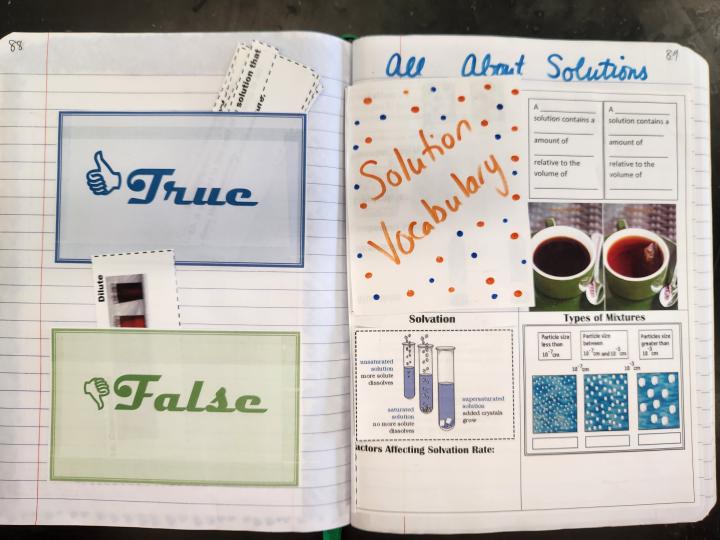 Spread 1 - Solutions INB 