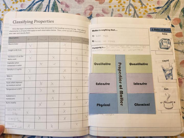 spread 1 both right and left sides INB Matter Unit